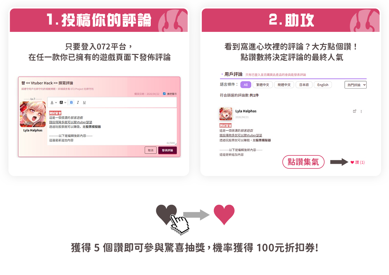 評論活動參與步驟 投稿與點讚說明