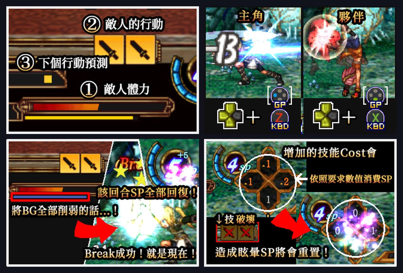 《False Myth 2》遊戲系統教學:戰鬥基礎 《False Myth 2》遊戲系統教學:戰鬥基礎