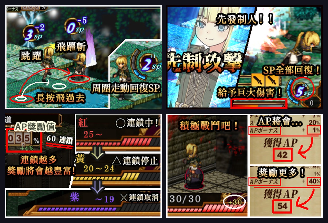 《False Myth 2》遊戲系統教學:迷宮跳躍與 AP 連鎖 《False Myth 2》遊戲系統教學:迷宮跳躍與 AP 連鎖
