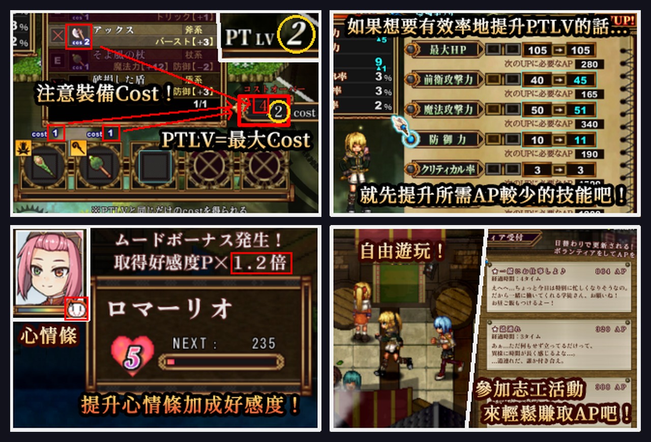 《False Myth 2》遊戲系統教學:裝備、能力條與心情條 《False Myth 2》遊戲系統教學:裝備、能力條與心情條