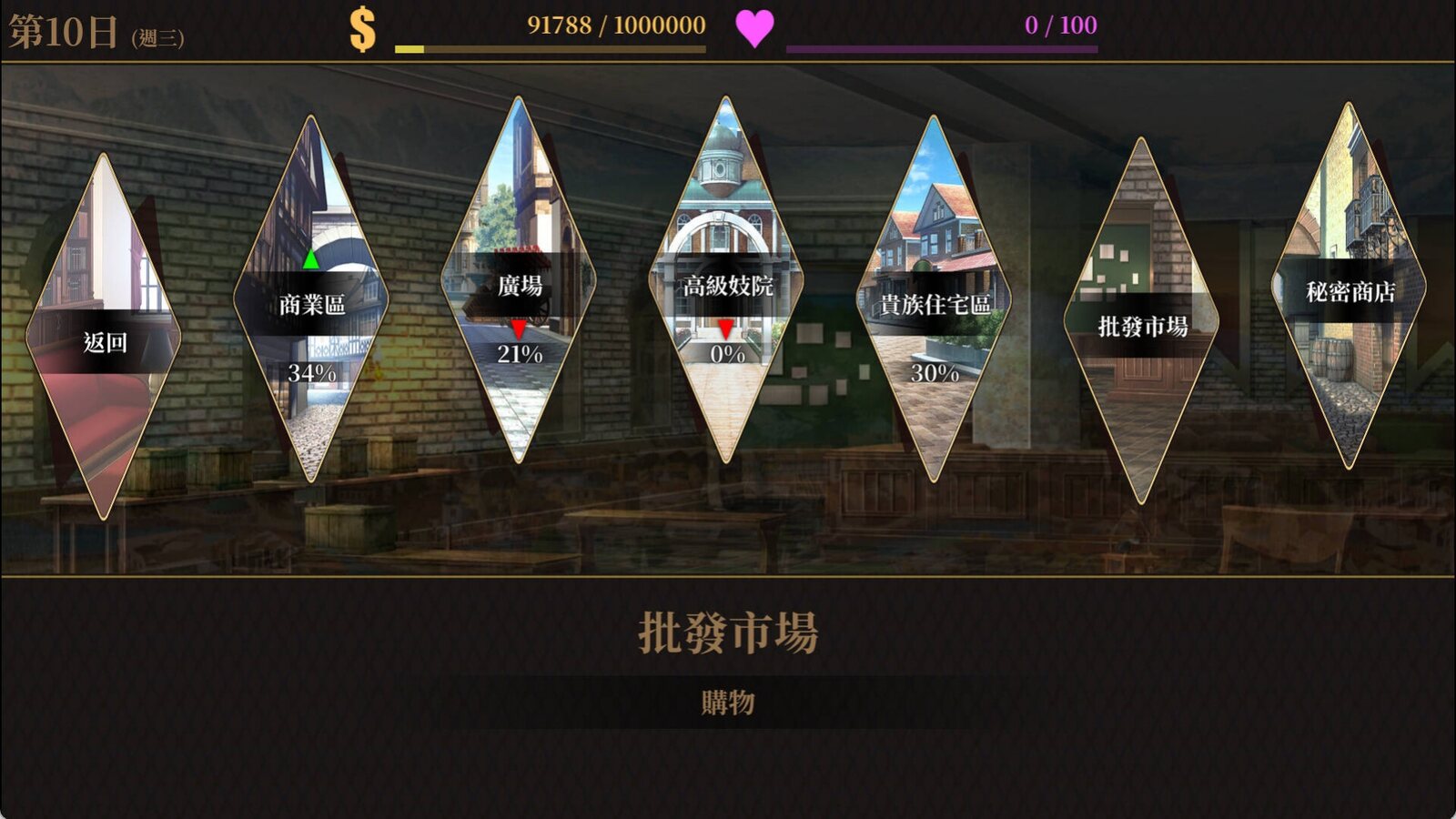 《萊雅的行商蜜事》遊戲 CG:第 10 日的地區選擇畫面,商業區 34%、廣場 21%、高級妓院 0%、貴族住宅區 30%,另有批發市場與秘密商店 《萊雅的行商蜜事》遊戲 CG:第 10 日的地區選擇畫面,商業區 34%、廣場 21%、高級妓院 0%、貴族住宅區 30%,另有批發市場與秘密商店